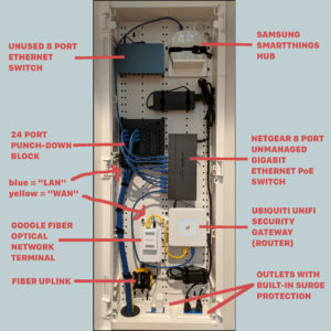 Closet networking cabinet with the door open and contents labelled.